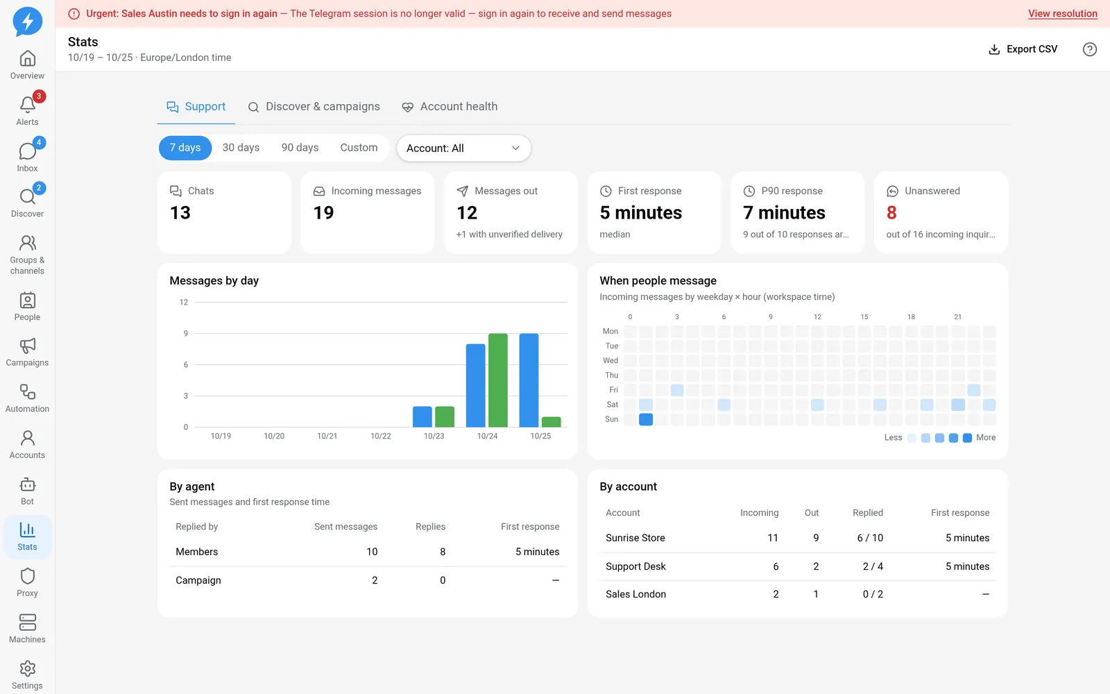 Statistics filtered by time range and account